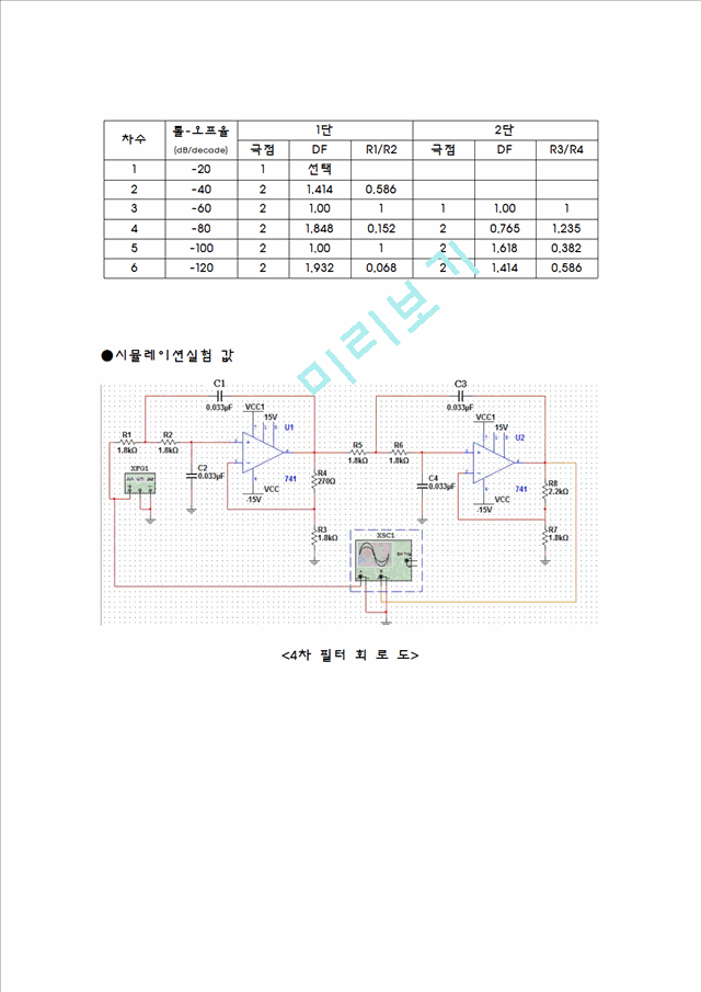 [공학][전자회로] 저역 통과 필터.hwp